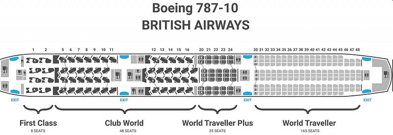 British Airways 787-10 Seat Map. (image From Ba)